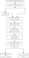 https://reu.termedia.pl/f/fulltexts/209914/RU-64-3-209914-g004_min.jpg