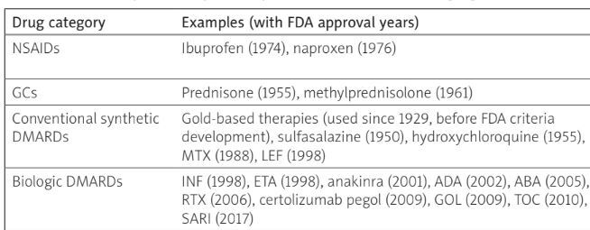 Rycina z artykułu: Evolving strategies in the...