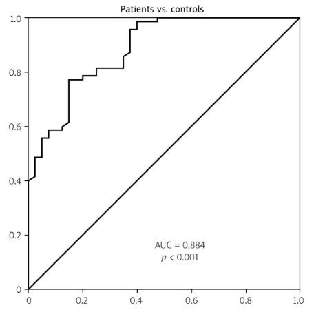 Figure from article: Cystatin D as a biomarker...