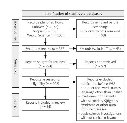 Rycina z artykułu: Distinct characteristics of...
