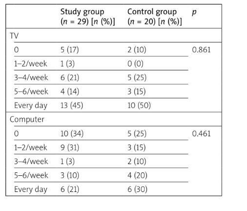 Figure from article: Physical activity in...