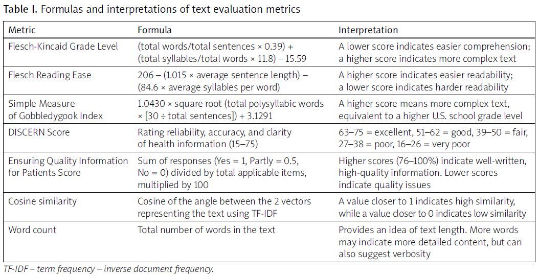 Figure from article: Evaluating ChatGPT-4 for...