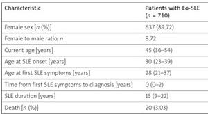 Figure from article: Clinical and laboratory...