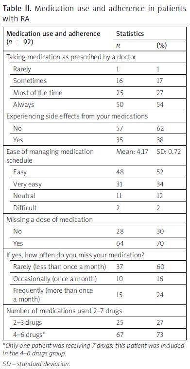 Figure from article: Adherence to treatment and...
