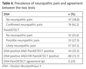 Figure from article: Neuropathic pain in...
