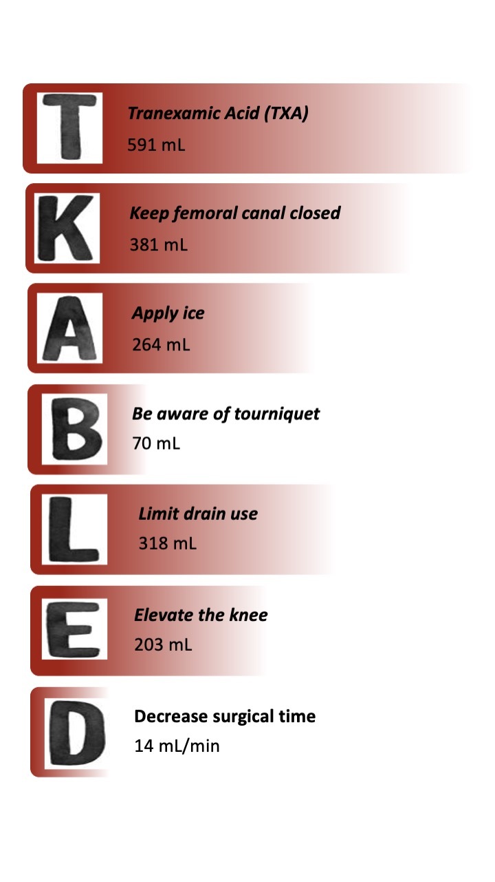 Figure from article: Enhancing bleeding control...