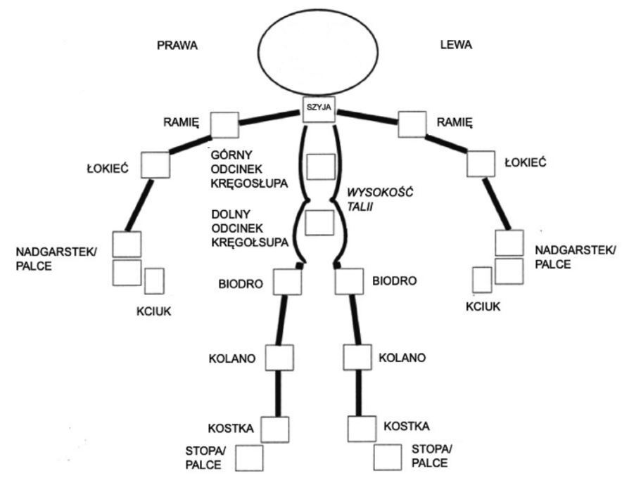 Figure from article: Translation and validation...