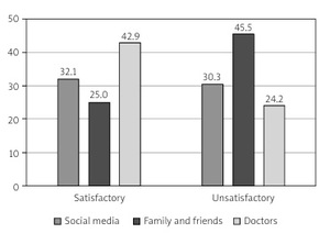 Figure from article: Assessment of public...