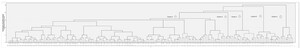 Figure from article: A multicentre study for...