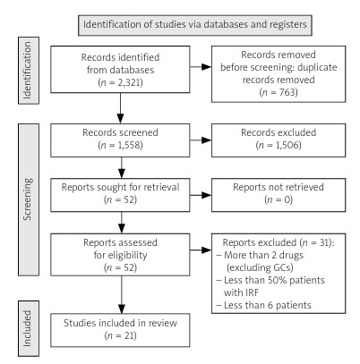 Pharmacological treatment of idiopathic retroperitoneal fibrosis