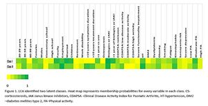 Figure from article: Physical inactivity and...