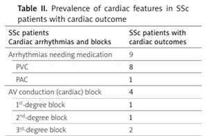 Figure from article: Association of nailfold...