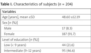 Figure from article: Prevalence and factors...