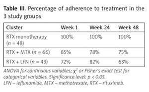 Figure from article: Rituximab as monotherapy...