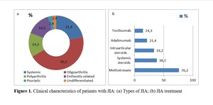 Dietary and serum magnesium in children with juvenile idiopathic arthritis: a case-control study