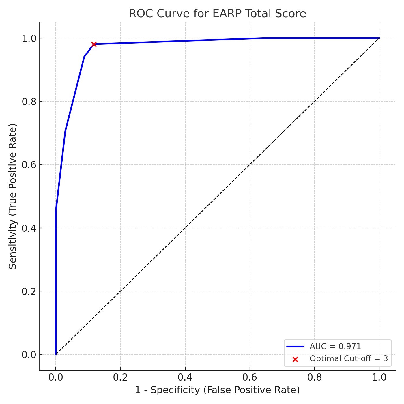 Figure from article: Diagnostic accuracy and...