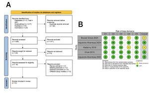 Figure from article: Efficacy and safety...