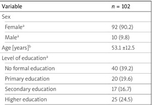 Figure from article: Methotrexate-related...