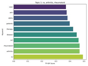 Figure from article: Machine learning analysis...