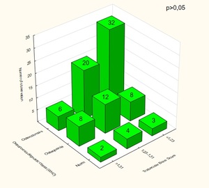 Figure from article: Fracture risk prediction...