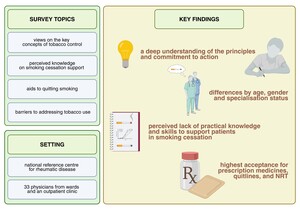 Rheumatologists’ attitudes to smoking cessation support: a pilot study
